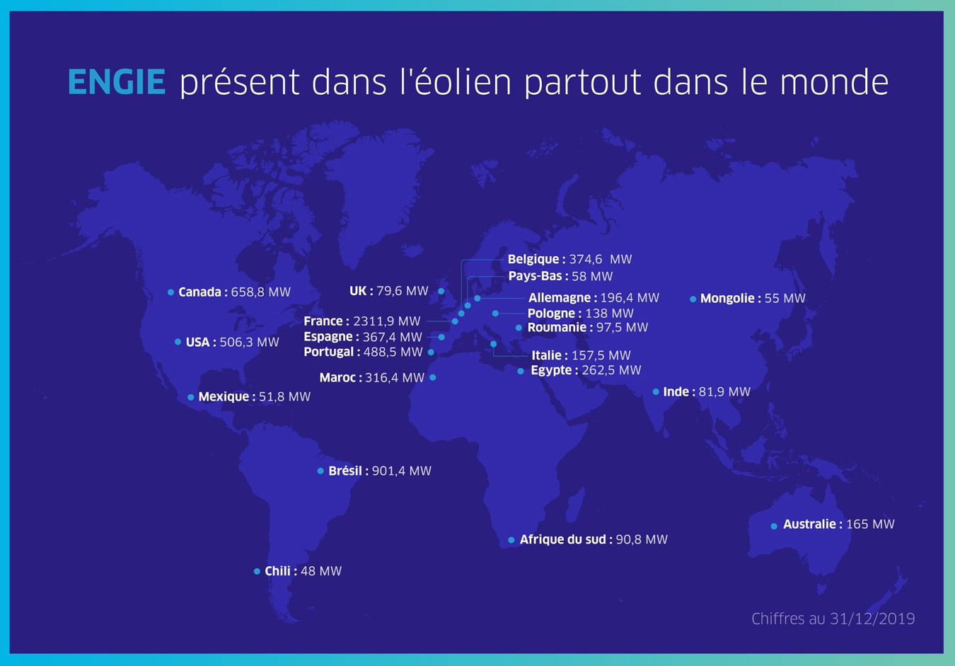 Energie Olienne Electricit Engie