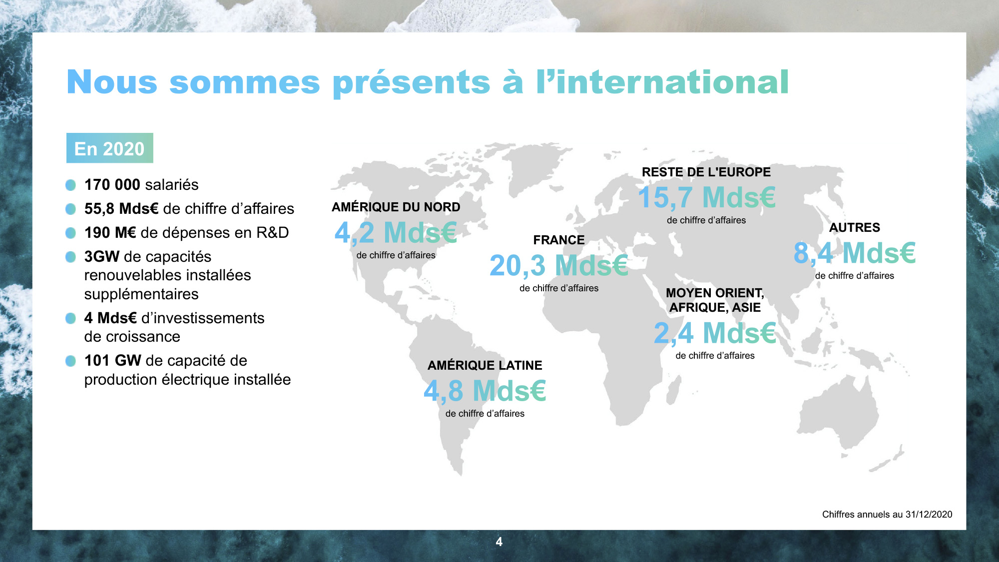 Notre Pr Sence Internationale Engie