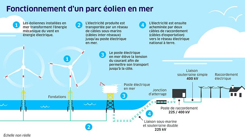 visuel Eolien en mer