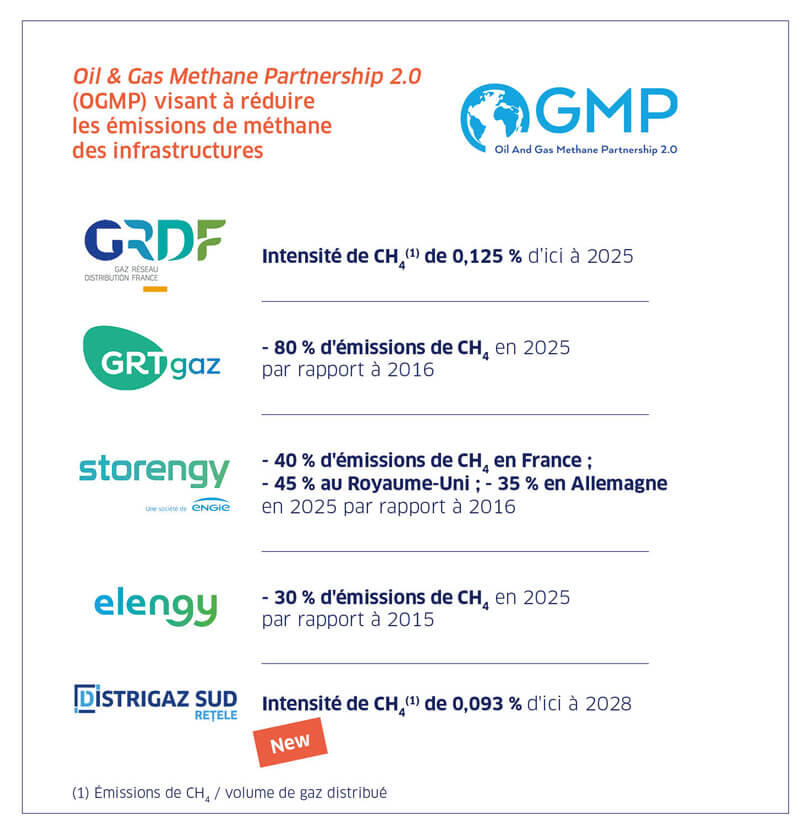 FR-Oil-&-Methane-Partnership