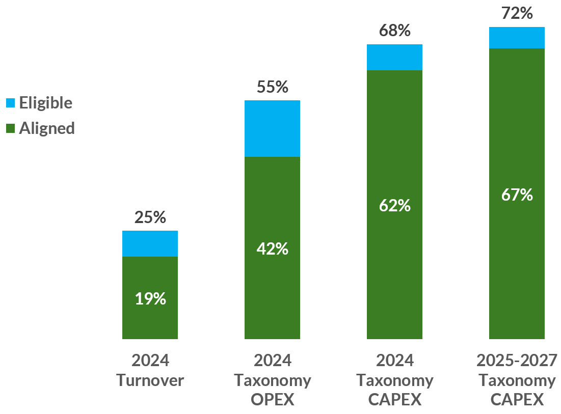Taxonomy_eligibility_and_alignment_EN